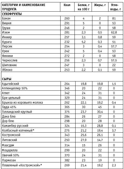 Вы просто не умеете худеть! Вы просто не умеете худеть!
