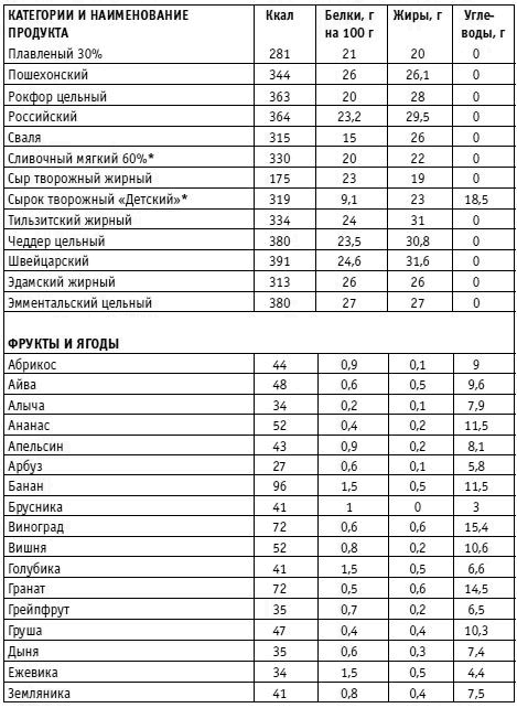 Вы просто не умеете худеть! Вы просто не умеете худеть!