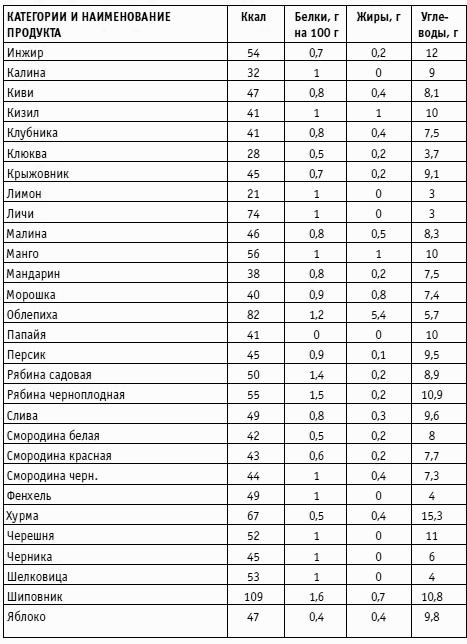 Вы просто не умеете худеть! Вы просто не умеете худеть!