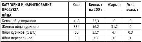 Вы просто не умеете худеть! Вы просто не умеете худеть!