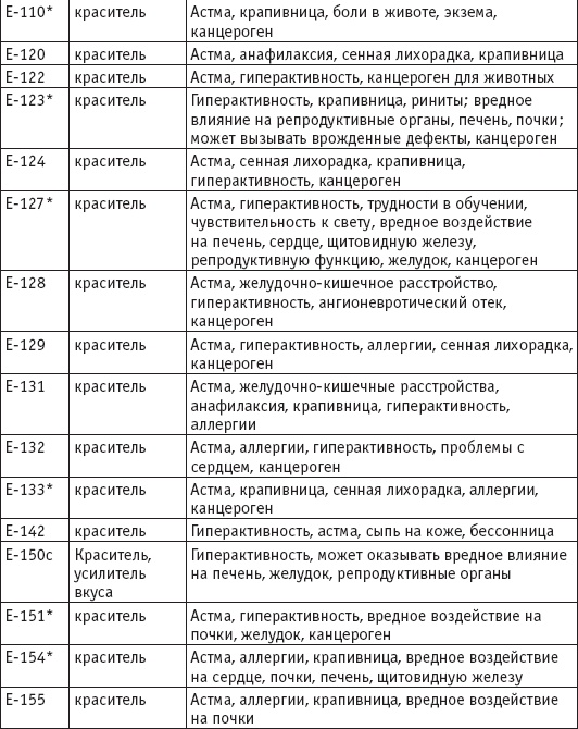 Вы просто не то едите Вы просто не то едите