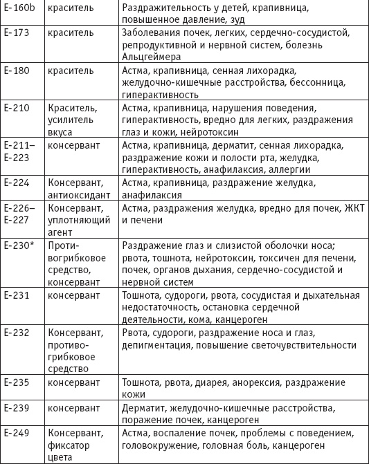 Вы просто не то едите Вы просто не то едите