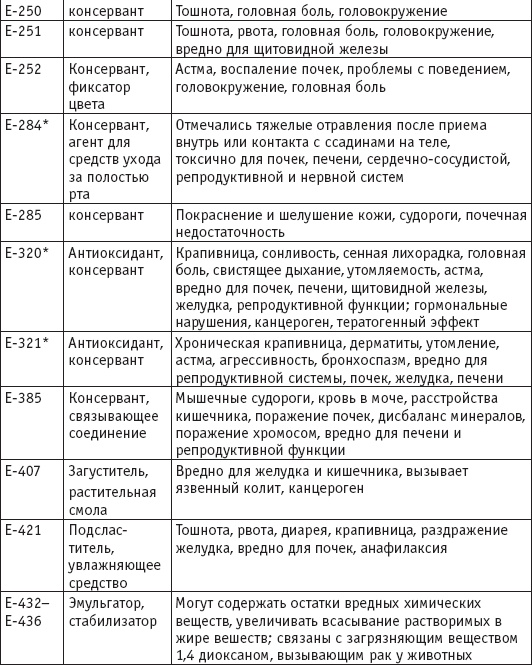 Вы просто не то едите Вы просто не то едите