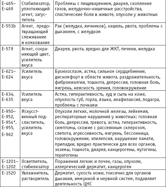 Вы просто не то едите Вы просто не то едите