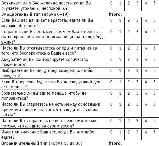 Вы просто не то едите Вы просто не то едите