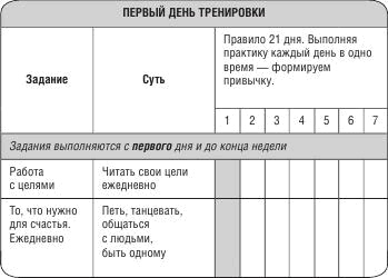 Не откладывай мечту на завтра. Пробуждающий курс Не откладывай мечту на завтра. Пробуждающий курс