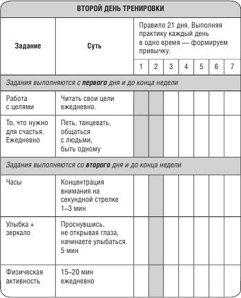 Не откладывай мечту на завтра. Пробуждающий курс Не откладывай мечту на завтра. Пробуждающий курс