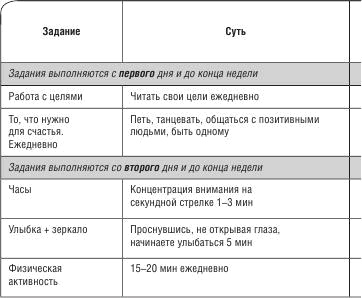 Не откладывай мечту на завтра. Пробуждающий курс Не откладывай мечту на завтра. Пробуждающий курс