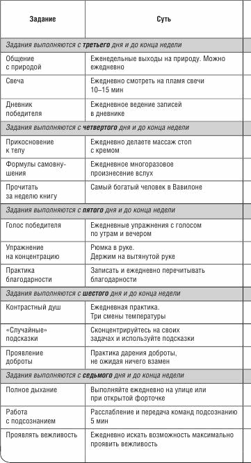 Не откладывай мечту на завтра. Пробуждающий курс Не откладывай мечту на завтра. Пробуждающий курс
