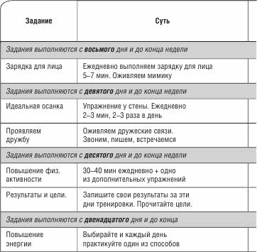 Не откладывай мечту на завтра. Пробуждающий курс Не откладывай мечту на завтра. Пробуждающий курс