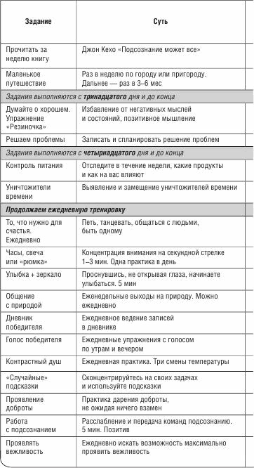 Не откладывай мечту на завтра. Пробуждающий курс Не откладывай мечту на завтра. Пробуждающий курс