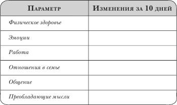 Не откладывай мечту на завтра. Пробуждающий курс Не откладывай мечту на завтра. Пробуждающий курс