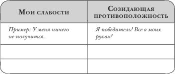 Не откладывай мечту на завтра. Пробуждающий курс Не откладывай мечту на завтра. Пробуждающий курс