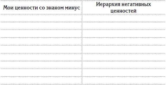 5 шагов к счастливой жизни, или Как найти свое призвание