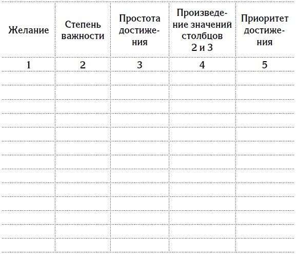 5 шагов к счастливой жизни, или Как найти свое призвание 5 шагов к счастливой жизни, или Как найти свое призвание