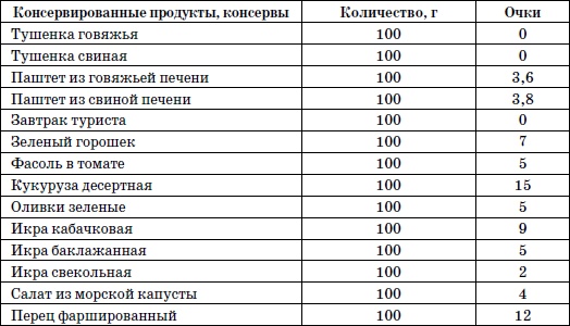 365 шагов к стройности. Циклическая программа «Идеальный вес»