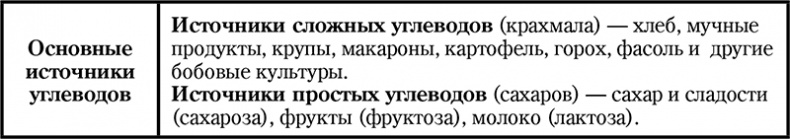 Долой диеты!