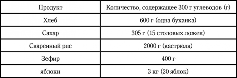 Долой диеты!