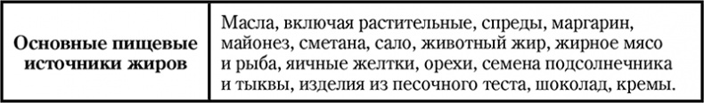 Долой диеты!