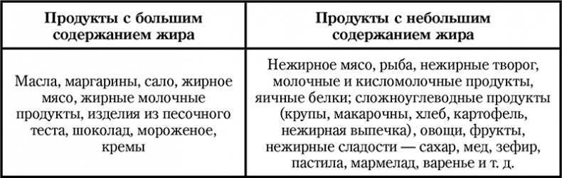 Долой диеты!