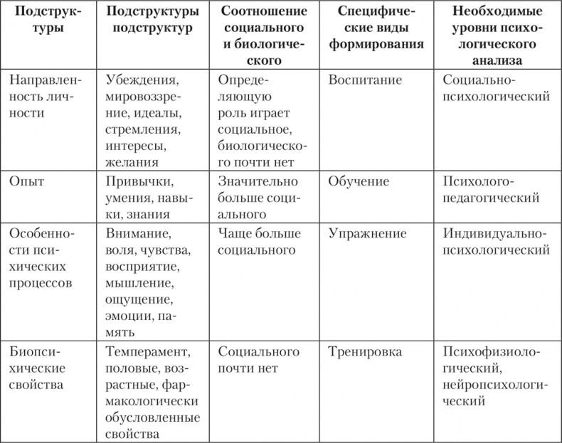 Психология личности Психология личности