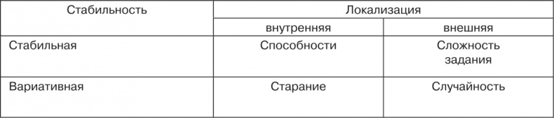 Психология личности Психология личности