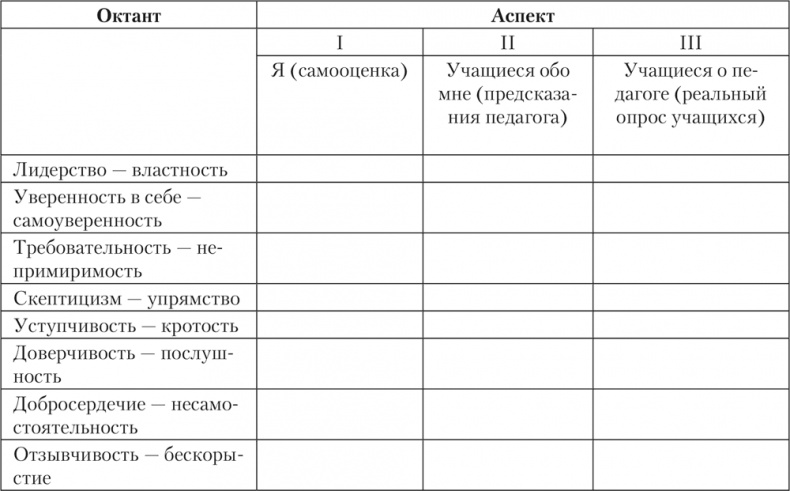 Психология личности Психология личности