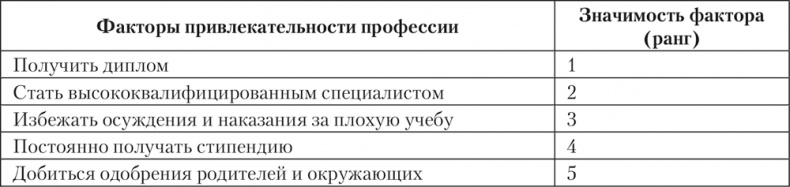 Психология личности Психология личности