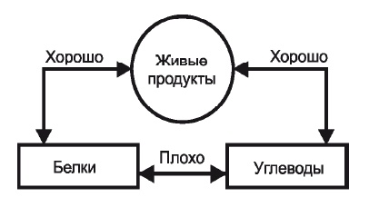 Стань стройным и живи долго. Правило кастрюльки и другие стратегии питания