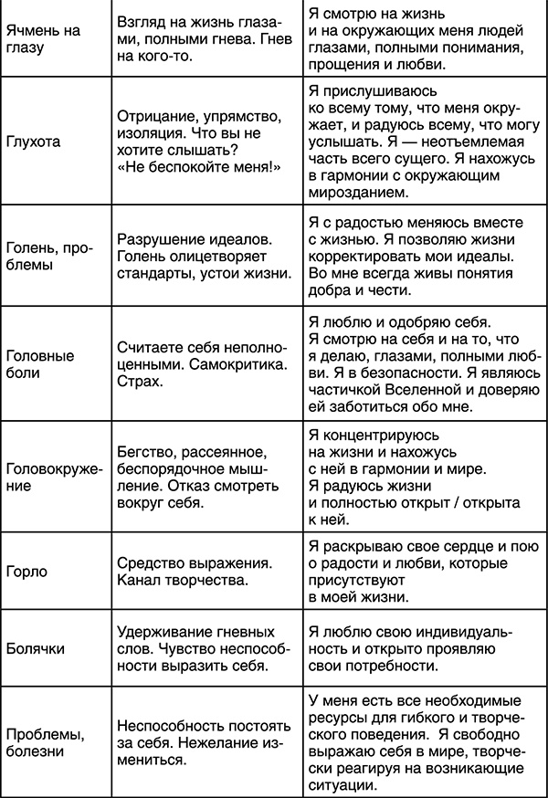 Лучшие психологические методики, или Что делать, когда не везёт? Лучшие психологические методики, или Что делать, когда не везёт?
