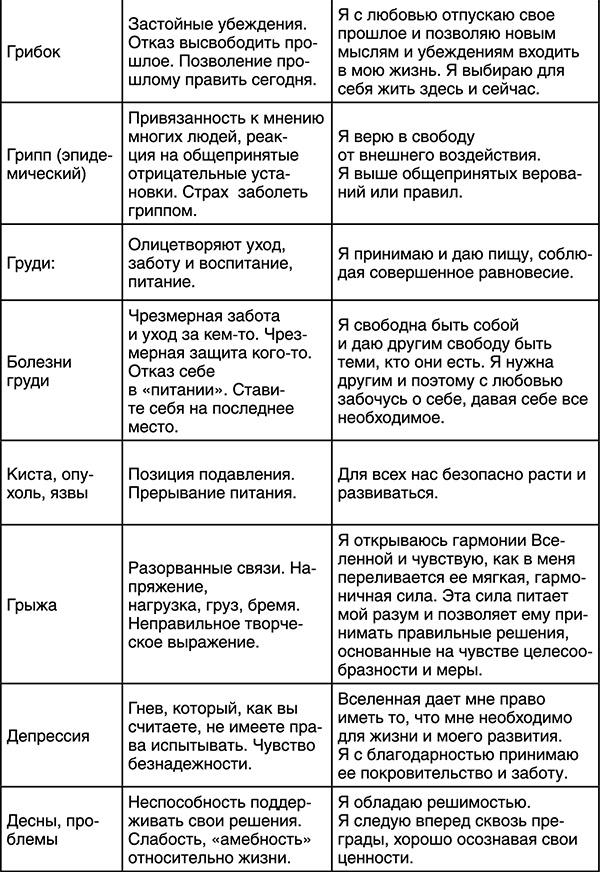 Лучшие психологические методики, или Что делать, когда не везёт? Лучшие психологические методики, или Что делать, когда не везёт?