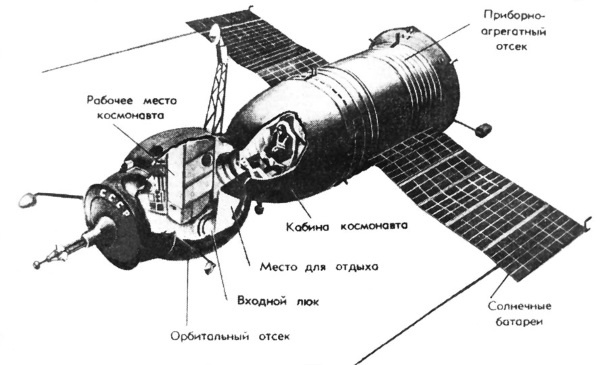 Тайны человека Тайны человека