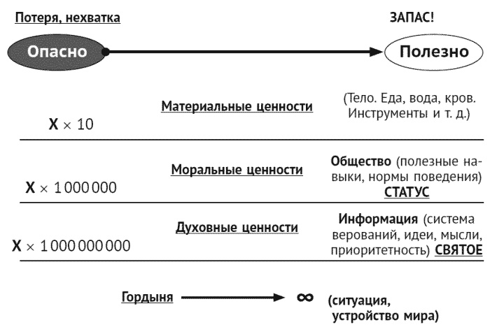 За что мне такому хорошему такая хреновая жизнь? Креативный антивирус для мозга За что мне такому хорошему такая хреновая жизнь? Креативный антивирус для мозга