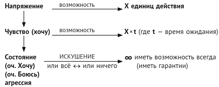 За что мне такому хорошему такая хреновая жизнь? Креативный антивирус для мозга За что мне такому хорошему такая хреновая жизнь? Креативный антивирус для мозга