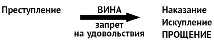 За что мне такому хорошему такая хреновая жизнь? Креативный антивирус для мозга За что мне такому хорошему такая хреновая жизнь? Креативный антивирус для мозга