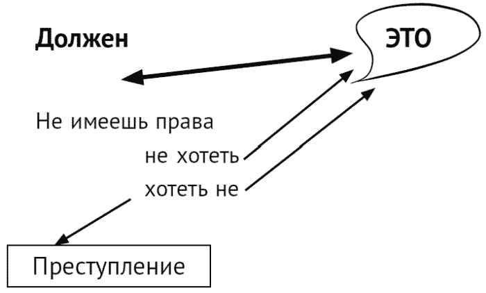 За что мне такому хорошему такая хреновая жизнь? Креативный антивирус для мозга За что мне такому хорошему такая хреновая жизнь? Креативный антивирус для мозга