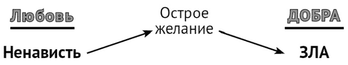 За что мне такому хорошему такая хреновая жизнь? Креативный антивирус для мозга За что мне такому хорошему такая хреновая жизнь? Креативный антивирус для мозга