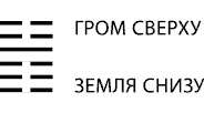 Будущее в три счета. Гадание по Книге перемен Будущее в три счета. Гадание по Книге перемен