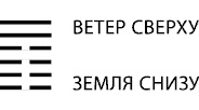 Будущее в три счета. Гадание по Книге перемен Будущее в три счета. Гадание по Книге перемен