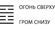 Будущее в три счета. Гадание по Книге перемен Будущее в три счета. Гадание по Книге перемен