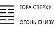 Будущее в три счета. Гадание по Книге перемен Будущее в три счета. Гадание по Книге перемен
