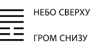 Будущее в три счета. Гадание по Книге перемен Будущее в три счета. Гадание по Книге перемен