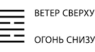 Будущее в три счета. Гадание по Книге перемен Будущее в три счета. Гадание по Книге перемен