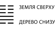 Будущее в три счета. Гадание по Книге перемен Будущее в три счета. Гадание по Книге перемен