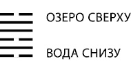 Будущее в три счета. Гадание по Книге перемен Будущее в три счета. Гадание по Книге перемен
