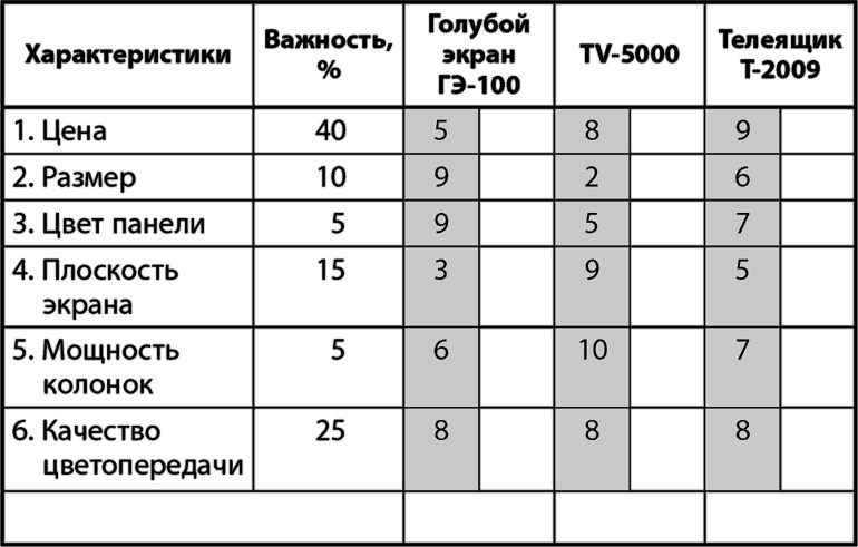 Возможно всё! Дерзни в это поверить… Действуй, чтобы это доказать! Возможно всё! Дерзни в это поверить… Действуй, чтобы это доказать!
