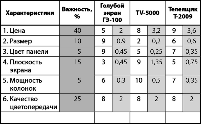 Возможно всё! Дерзни в это поверить… Действуй, чтобы это доказать! Возможно всё! Дерзни в это поверить… Действуй, чтобы это доказать!