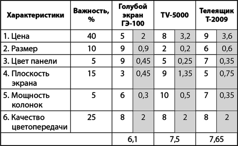 Возможно всё! Дерзни в это поверить… Действуй, чтобы это доказать! Возможно всё! Дерзни в это поверить… Действуй, чтобы это доказать!
