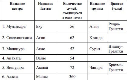Кундалини-йога. Змеиная сила Кундалини-йога. Змеиная сила
