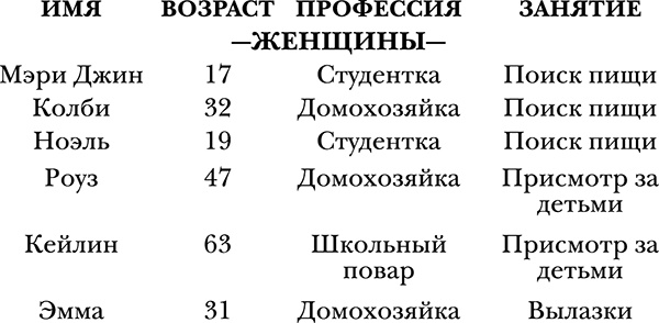 Ходячие мертвецы. Нисхождение Ходячие мертвецы. Нисхождение